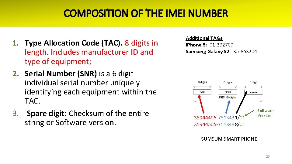 COMPOSITION OF THE IMEI NUMBER 1. Type Allocation Code (TAC). 8 digits in length.