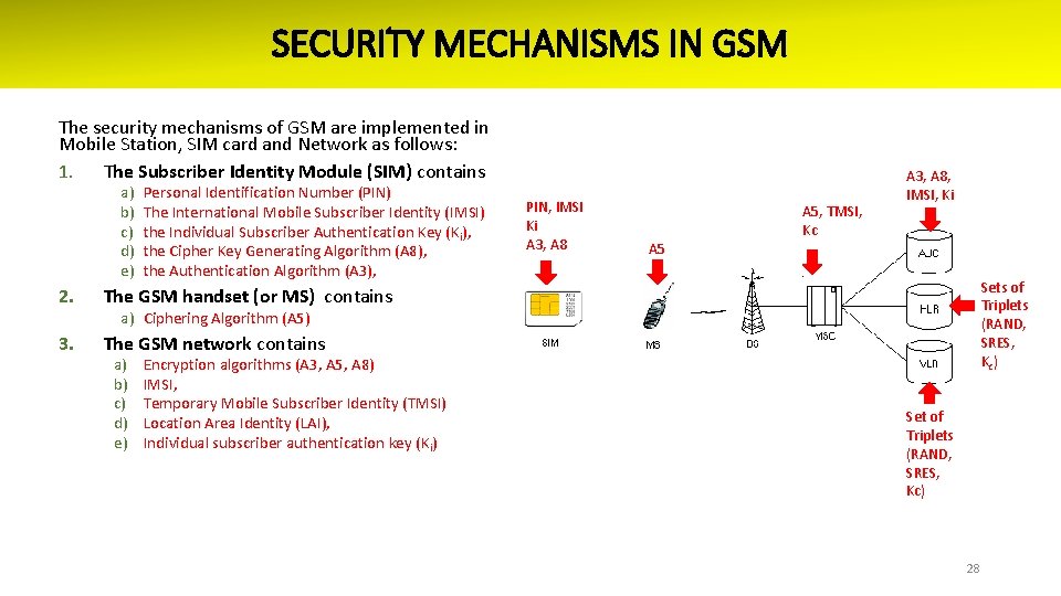 SECURITY MECHANISMS IN GSM The security mechanisms of GSM are implemented in Mobile Station,