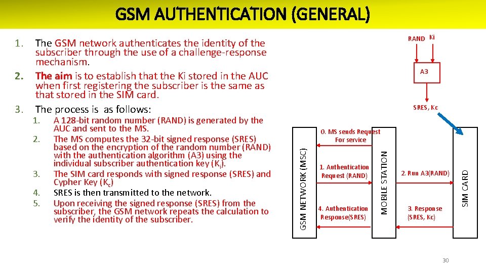 GSM AUTHENTICATION (GENERAL) 1. 2. 3. 4. 5. A 128 -bit random number (RAND)