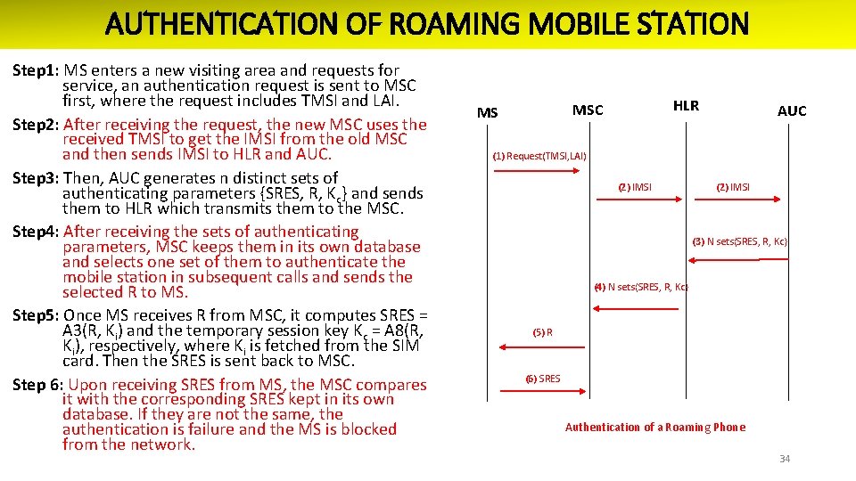 AUTHENTICATION OF ROAMING MOBILE STATION Step 1: MS enters a new visiting area and