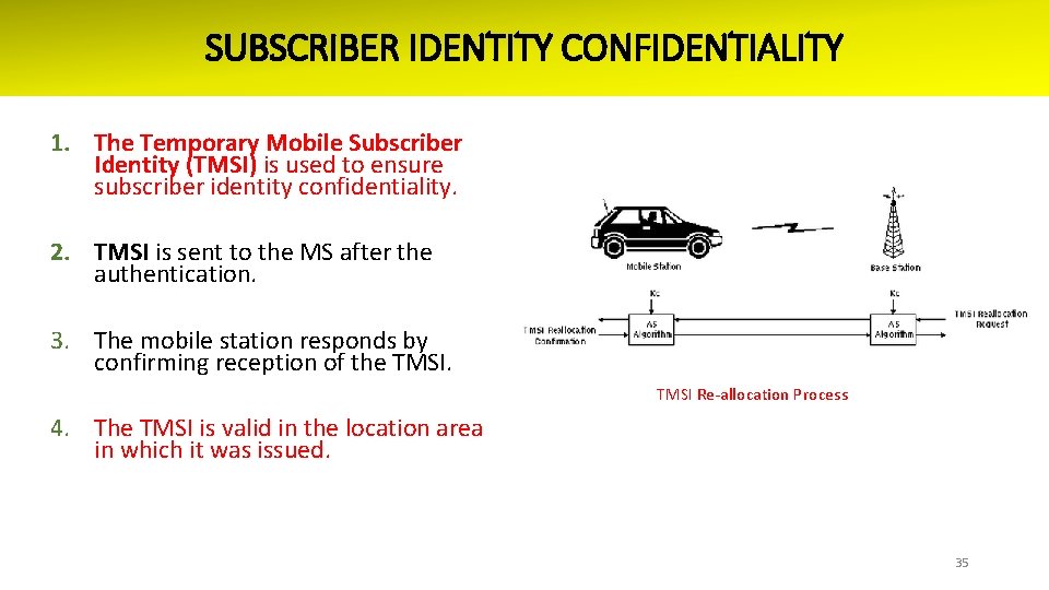 SUBSCRIBER IDENTITY CONFIDENTIALITY 1. The Temporary Mobile Subscriber Identity (TMSI) is used to ensure