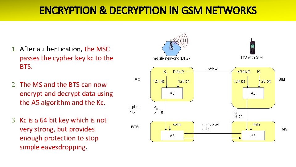 ENCRYPTION & DECRYPTION IN GSM NETWORKS 1. After authentication, the MSC passes the cypher