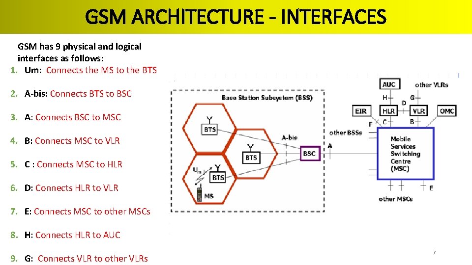 GSM ARCHITECTURE - INTERFACES GSM has 9 physical and logical interfaces as follows: 1.