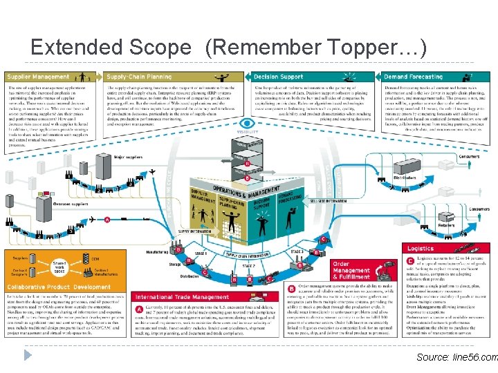 Extended Scope (Remember Topper…) Source: line 56. com 