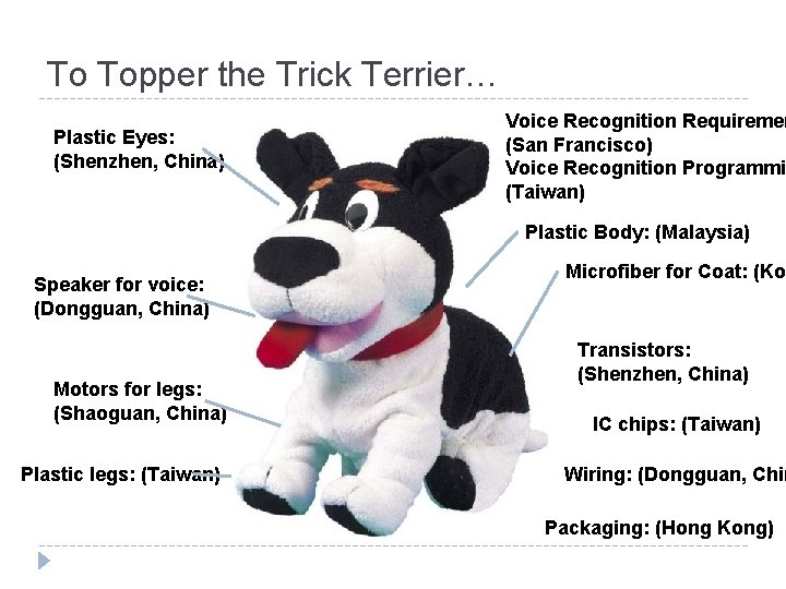 To Topper the Trick Terrier… Plastic Eyes: (Shenzhen, China) Voice Recognition Requiremen (San Francisco)