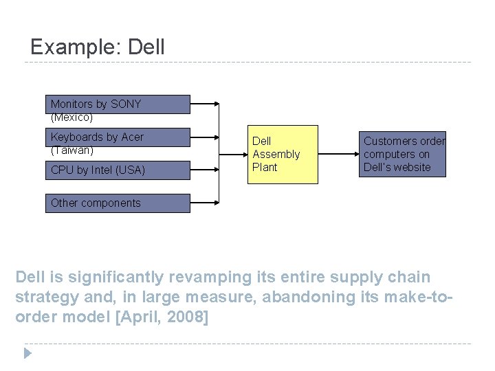 Example: Dell Monitors by SONY (Mexico) Keyboards by Acer (Taiwan) CPU by Intel (USA)