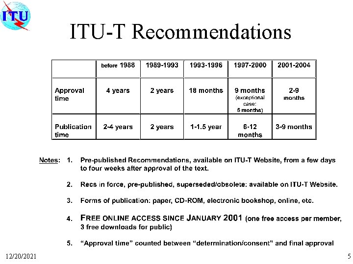 ITU-T Recommendations 12/20/2021 5 