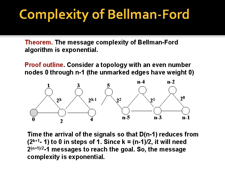 Complexity of Bellman-Ford Theorem. The message complexity of Bellman-Ford algorithm is exponential. Proof outline. Complexity of Bellman-Ford Theorem. The message complexity of Bellman-Ford algorithm is exponential. Proof outline.
