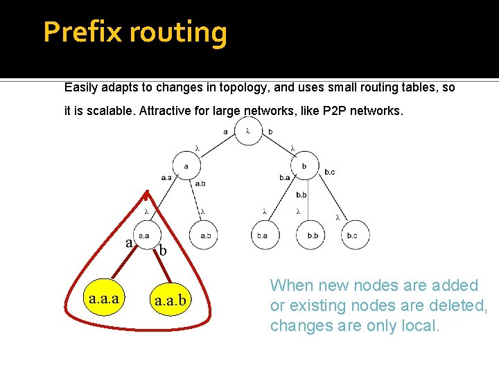 Prefix routing Easily adapts to changes in topology, and uses small routing tables, so