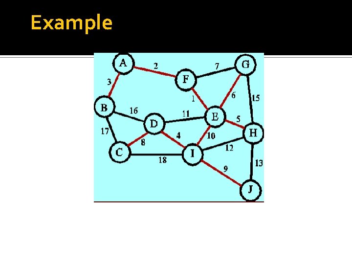 Example Example