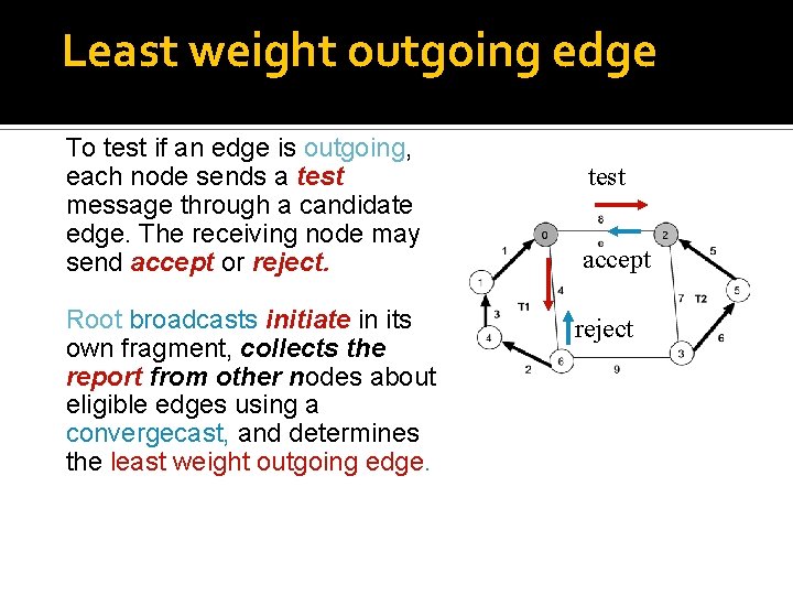 Least weight outgoing edge To test if an edge is outgoing, each node sends