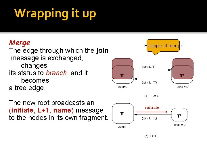 Wrapping it up Merge The edge through which the join message is exchanged, changes