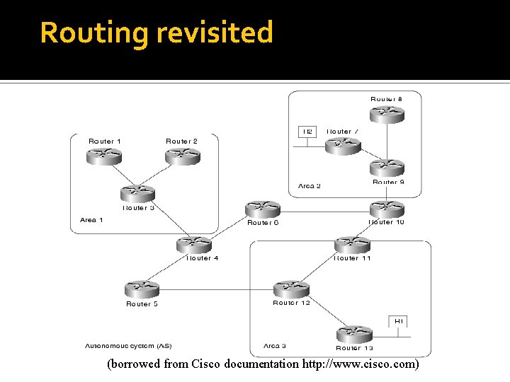 Routing revisited (borrowed from Cisco documentation http: //www. cisco. com) 