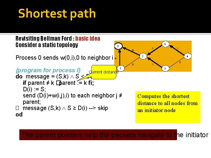 Shortest path Revisiting Bellman Ford : basic idea Consider a static topology Process 0