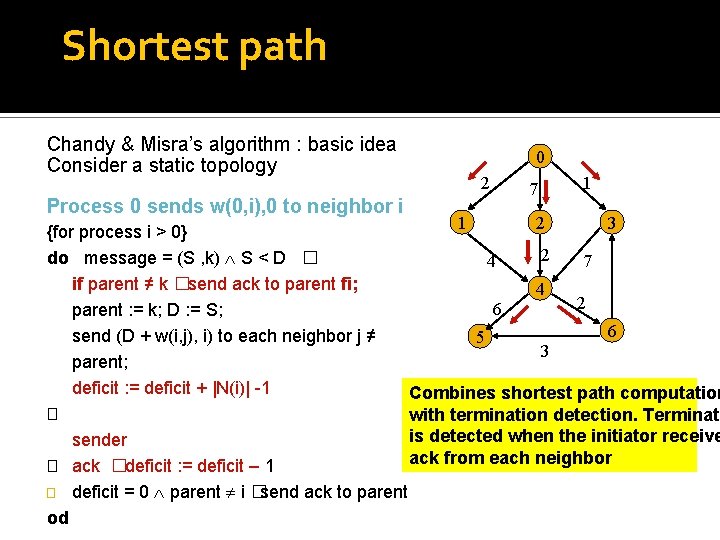 Shortest path Chandy & Misra’s algorithm : basic idea Consider a static topology Process
