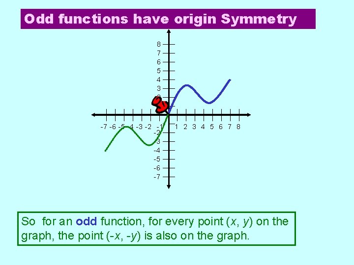 Odd functions have origin Symmetry 8 7 6 5 4 3 2 1 -7