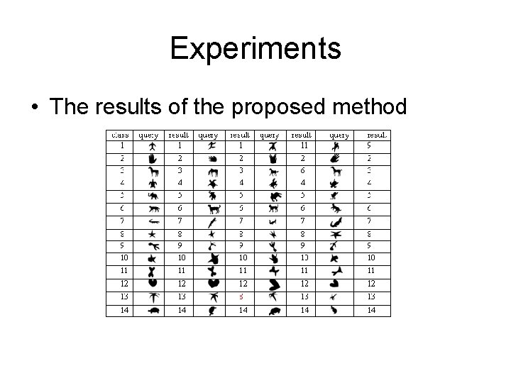 Experiments • The results of the proposed method 