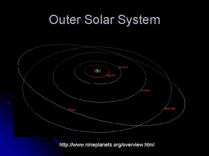 Outer Solar System http: //www. nineplanets. org/overview. html 