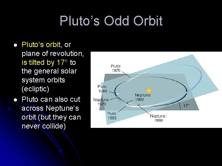 Pluto’s Odd Orbit l l Pluto’s orbit, or plane of revolution, is tilted by