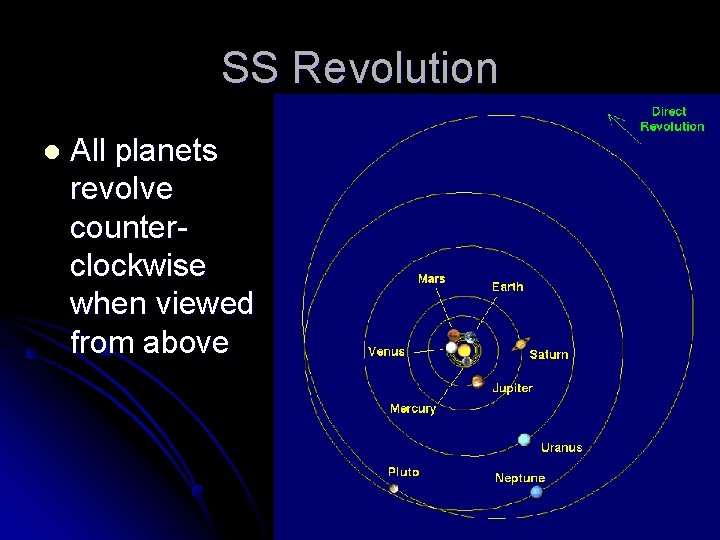 SS Revolution l All planets revolve counterclockwise when viewed from above 