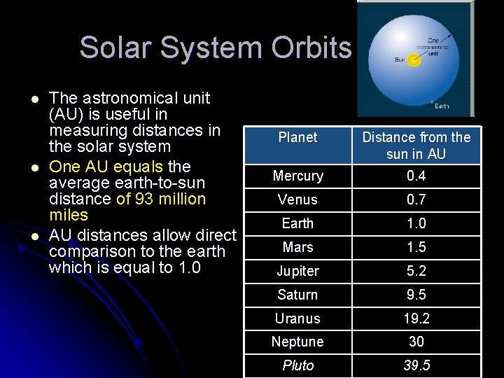 Solar System Orbits (AU) l l l The astronomical unit (AU) is useful in