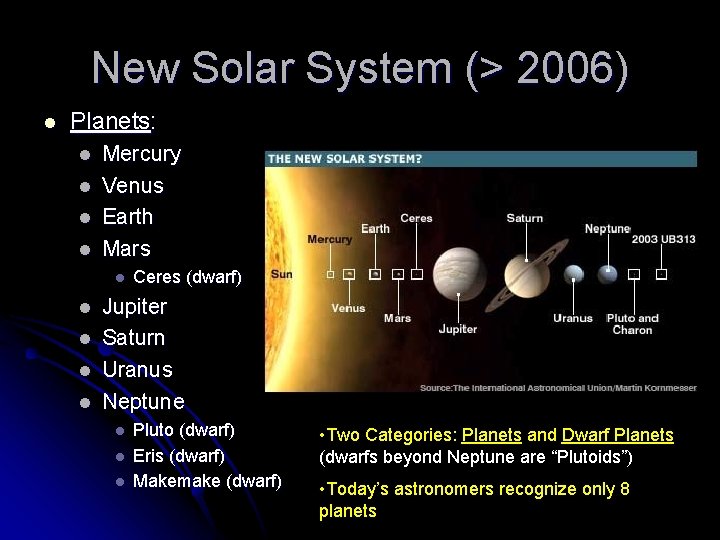 New Solar System (> 2006) l Planets: l l Mercury Venus Earth Mars l