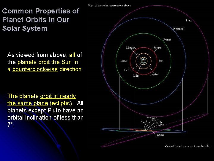 Common Properties of Planet Orbits in Our Solar System As viewed from above, all
