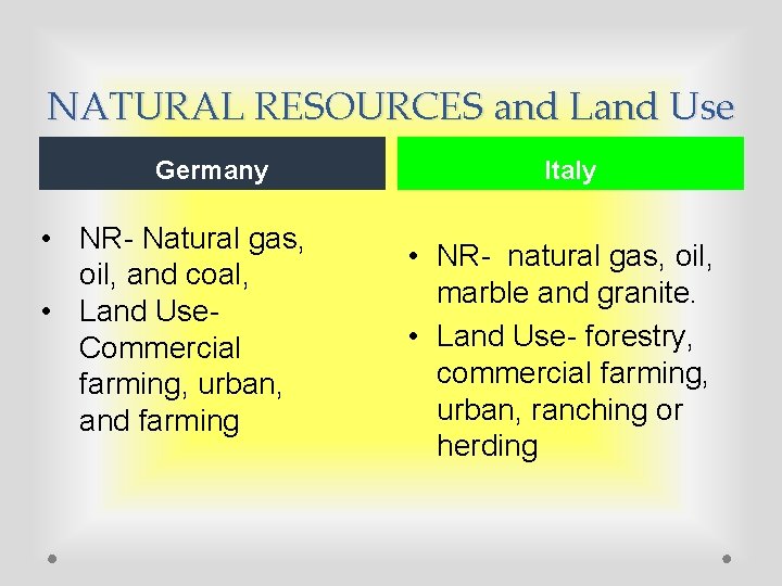 NATURAL RESOURCES and Land Use Germany • NR- Natural gas, oil, and coal, •