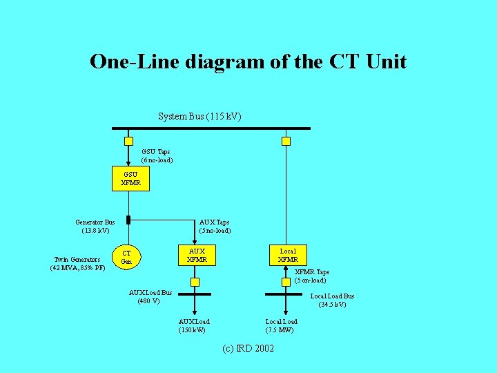 One-Line diagram of the CT Unit System Bus (115 k. V) GSU Taps (6
