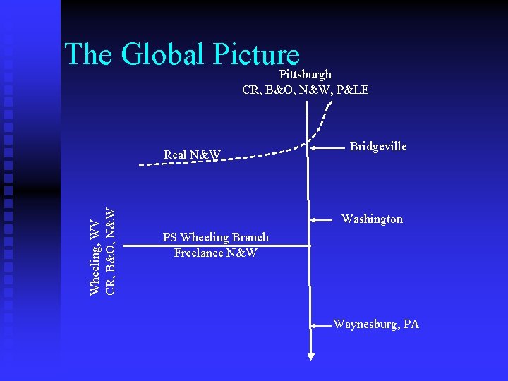 The Global Picture Pittsburgh CR, B&O, N&W, P&LE Wheeling, WV CR, B&O, N&W Real