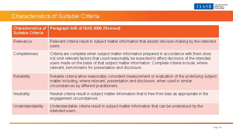 Characteristics of Suitable Criteria Characteristics of Paragraph A 45 of ISAE 3000 (Revised) Suitable