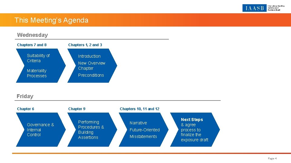 This Meeting’s Agenda Wednesday Chapters 7 and 8 Chapters 1, 2 and 3 Suitability