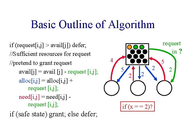 Basic Outline of Algorithm if (request[i, j] > avail[j]) defer; //Sufficient resources for request
