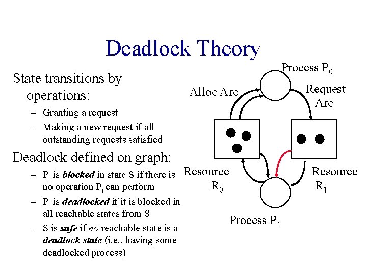Deadlock Theory State transitions by operations: Alloc Arc – Granting a request – Making
