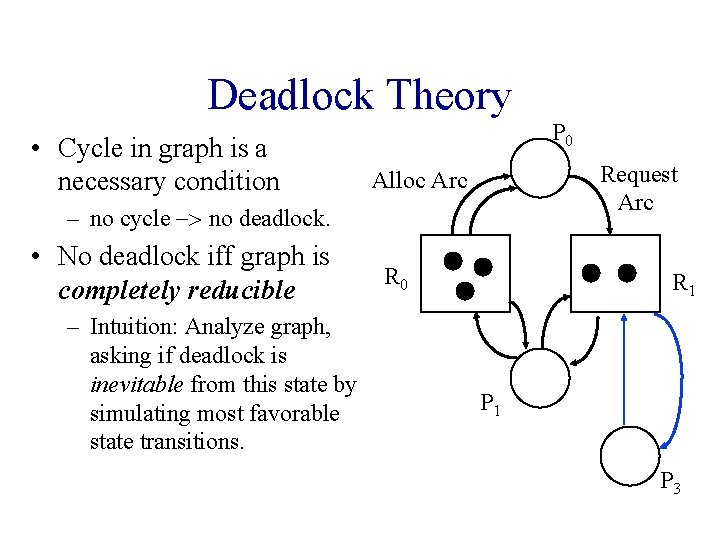 Deadlock Theory • Cycle in graph is a necessary condition Request Arc Alloc Arc