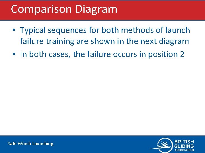 Comparison Diagram • Typical sequences for both methods of launch failure training are shown