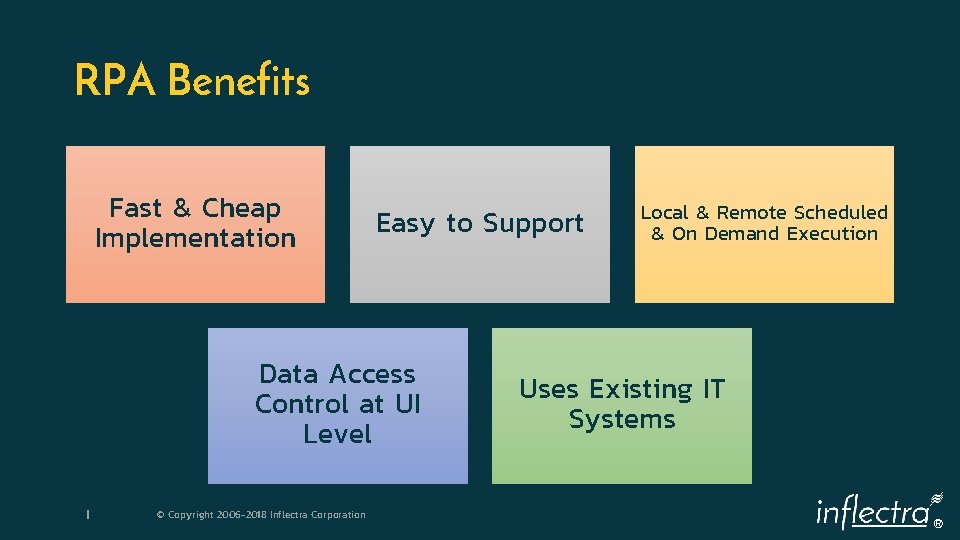 RPA Benefits Fast & Cheap Implementation Easy to Support Data Access Control at UI