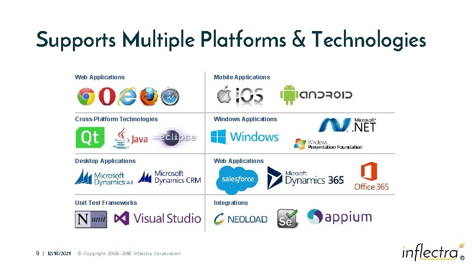 Supports Multiple Platforms & Technologies 9 | 12/19/2021 Web Applications Mobile Applications Cross-Platform Technologies