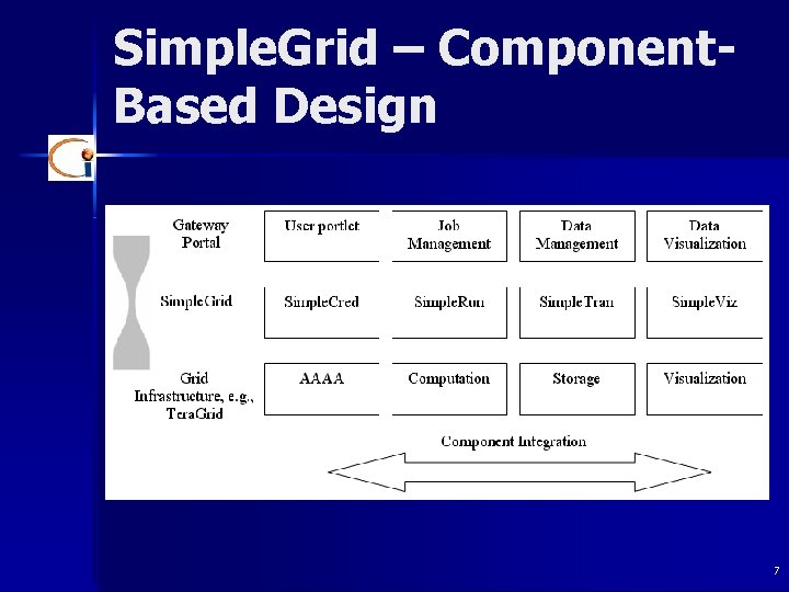 Simple. Grid – Component. Based Design 7 