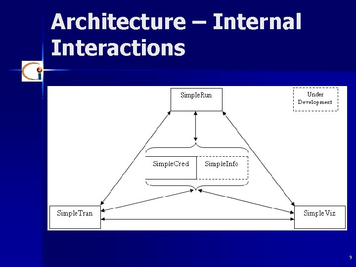 Architecture – Internal Interactions 9 