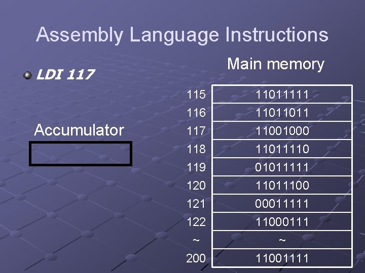 Assembly Language Instructions Main memory LDI 117 Accumulator 115 116 117 118 11011111 11011011