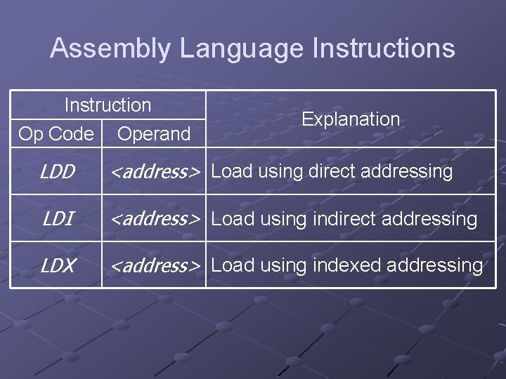 Assembly Language Instructions Instruction Op Code Operand Explanation LDD <address> Load using direct addressing