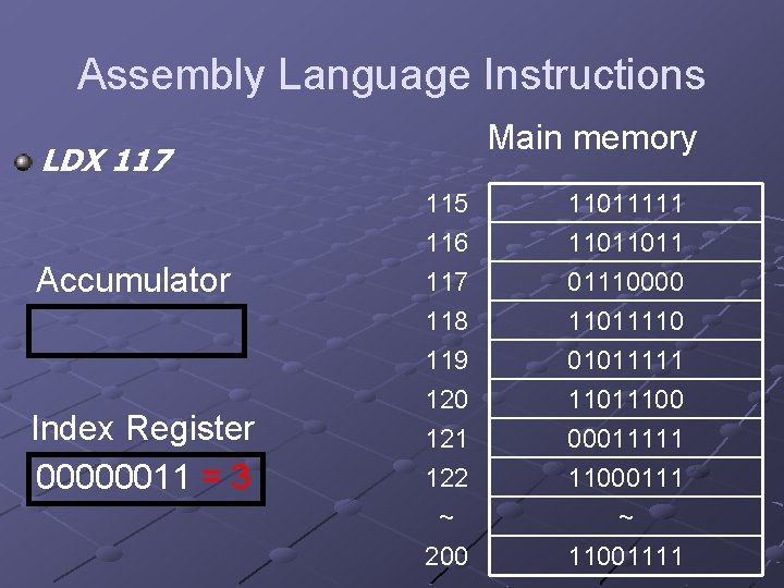 Assembly Language Instructions Main memory LDX 117 Accumulator Index Register 00000011 = 3 115