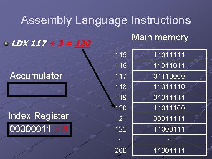 Assembly Language Instructions Main memory LDX 117 + 3 = 120 Accumulator Index Register