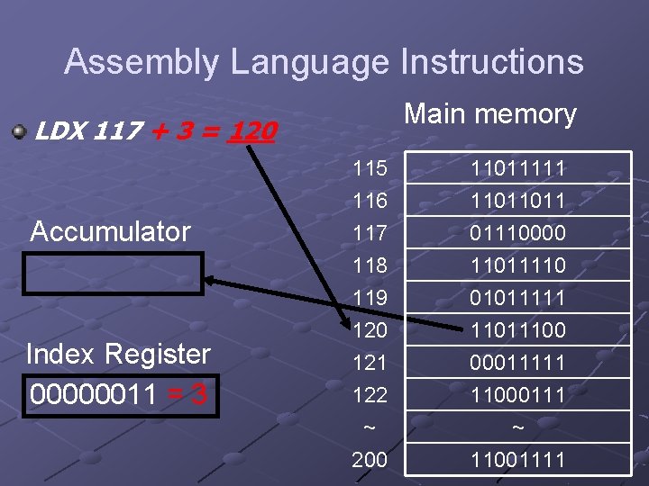 Assembly Language Instructions Main memory LDX 117 + 3 = 120 Accumulator Index Register