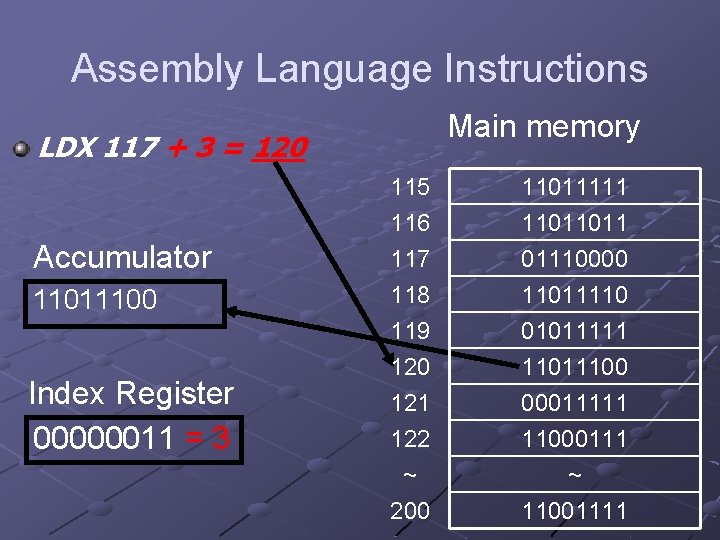 Assembly Language Instructions Main memory LDX 117 + 3 = 120 Accumulator 11011100 Index