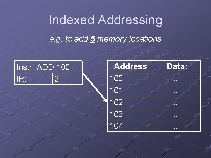 Indexed Addressing e. g. to add 5 memory locations Instr. ADD 100 IR: 2