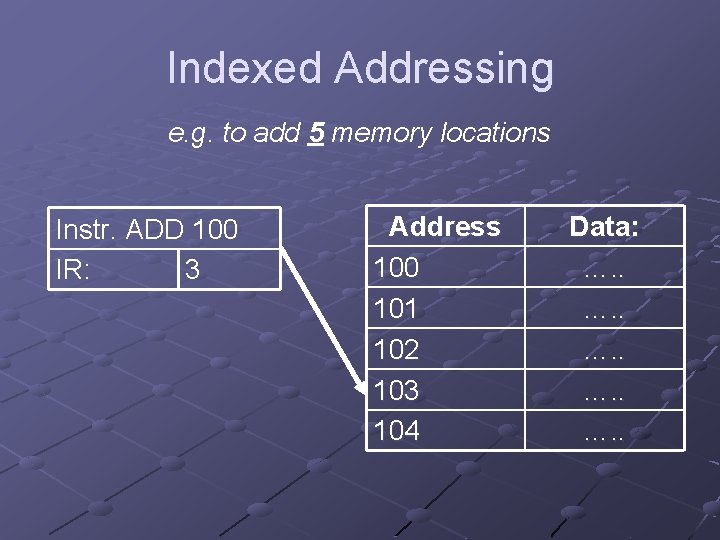 Indexed Addressing e. g. to add 5 memory locations Instr. ADD 100 IR: 3