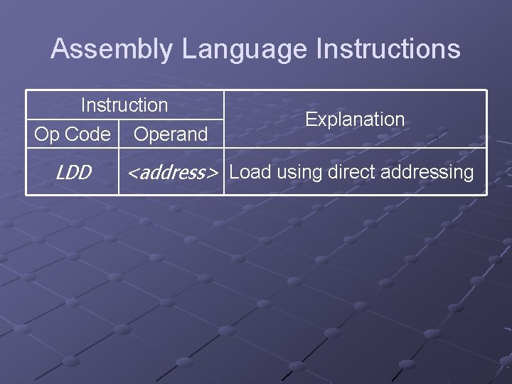 Assembly Language Instructions Instruction Op Code LDD Operand Explanation <address> Load using direct addressing