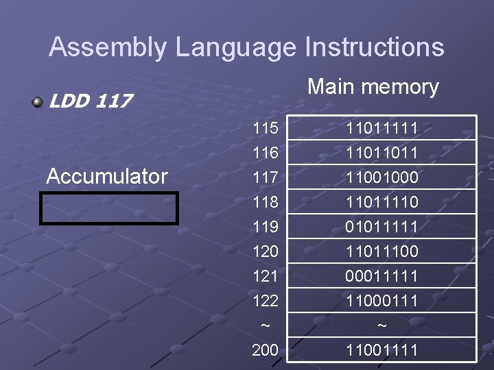 Assembly Language Instructions Main memory LDD 117 Accumulator 115 116 117 118 11011111 11011011